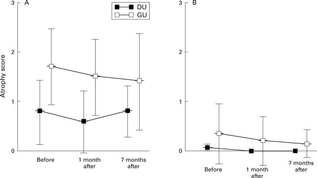 Figure 4  