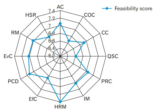 Figure. 3.