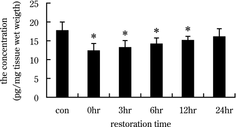 Fig. 3