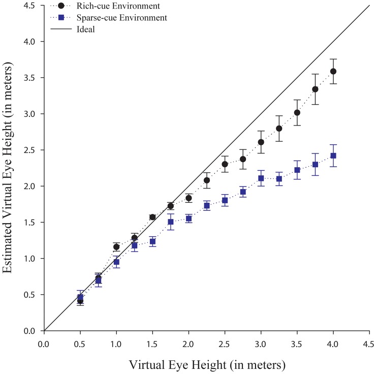 Fig 11