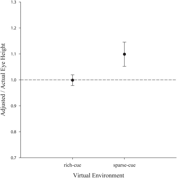 Fig 10