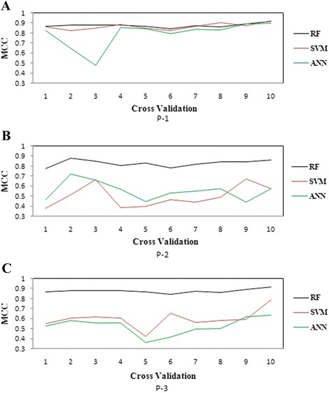 Fig. 12