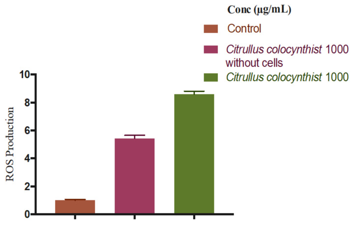 Figure 7