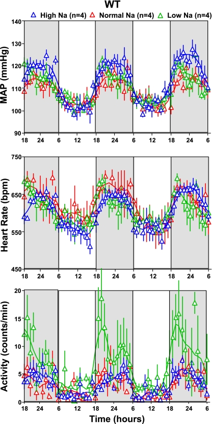 Fig. 8.