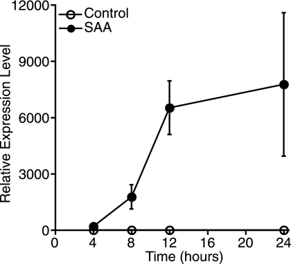 FIGURE 7.