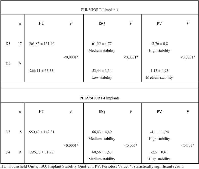 graphic file with name medoral-23-e602-t002.jpg