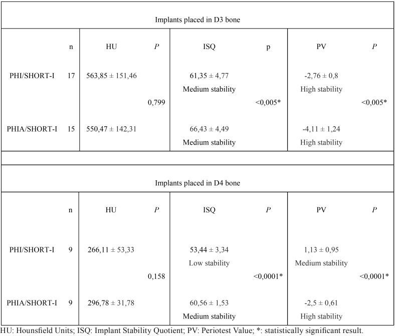 graphic file with name medoral-23-e602-t001.jpg