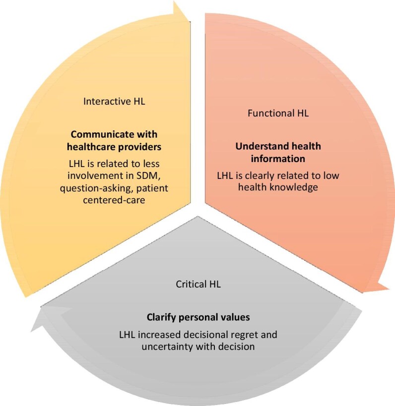 Figure 1: