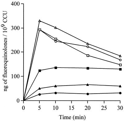 FIG. 4.