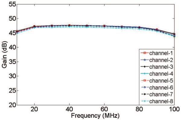 Fig. 8