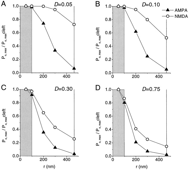 Fig. 10.