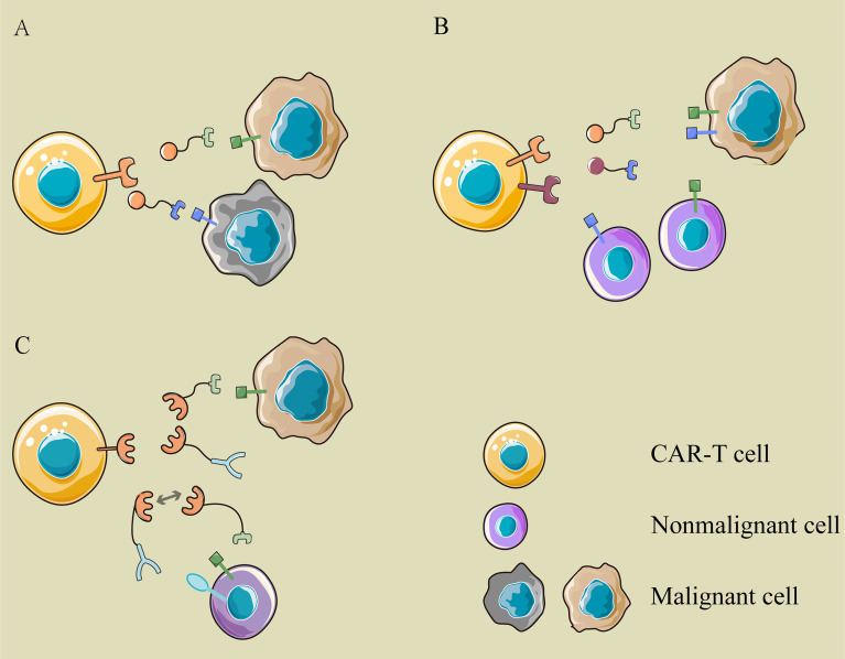 Figure 3