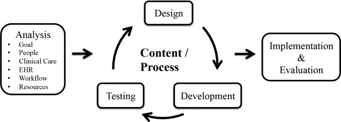 Figure 1.