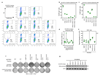 ED Figure 9