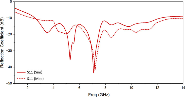 Fig 10