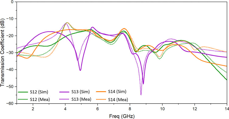 Fig 11