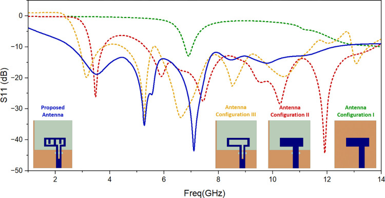 Fig 2