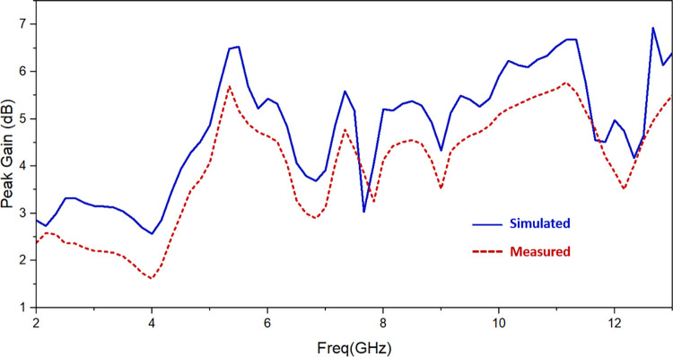 Fig 14