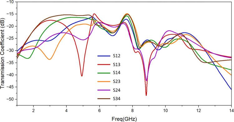 Fig 8