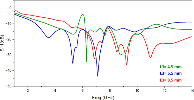 Fig 3