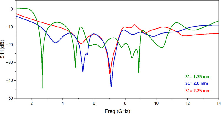 Fig 5