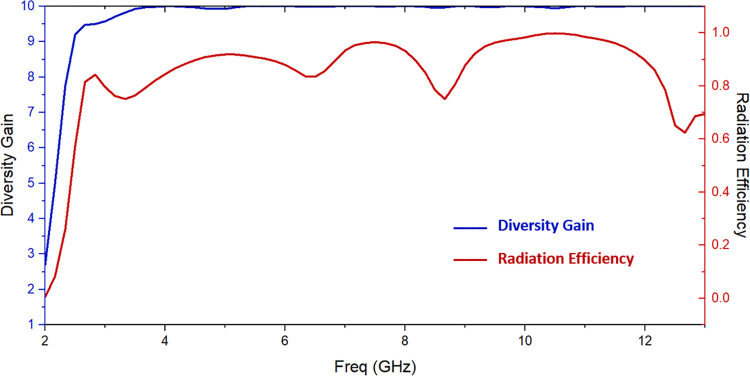 Fig 13