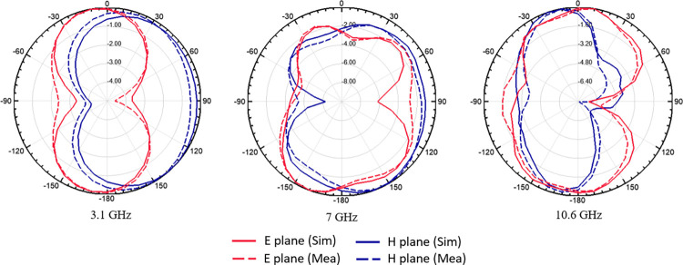 Fig 15