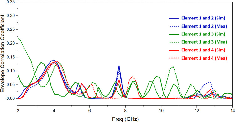 Fig 12