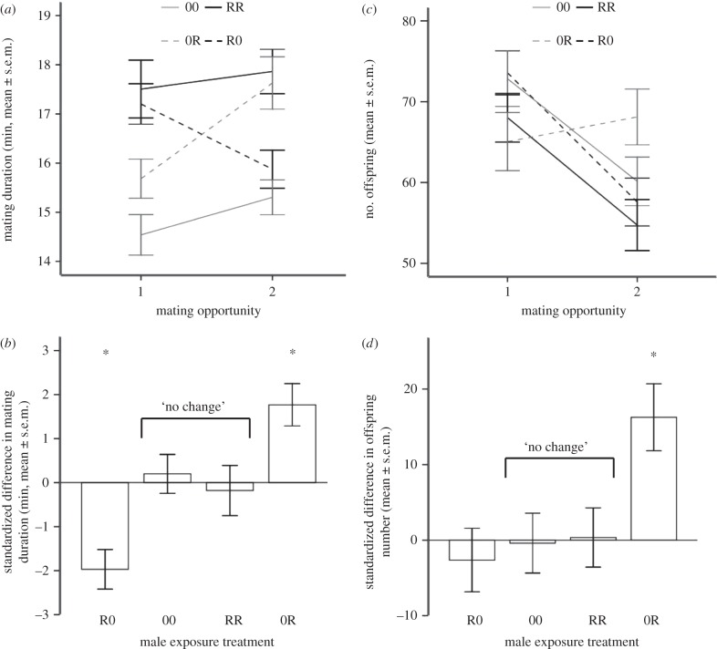 Figure 2.