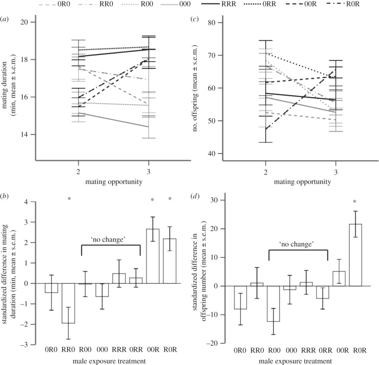 Figure 3.