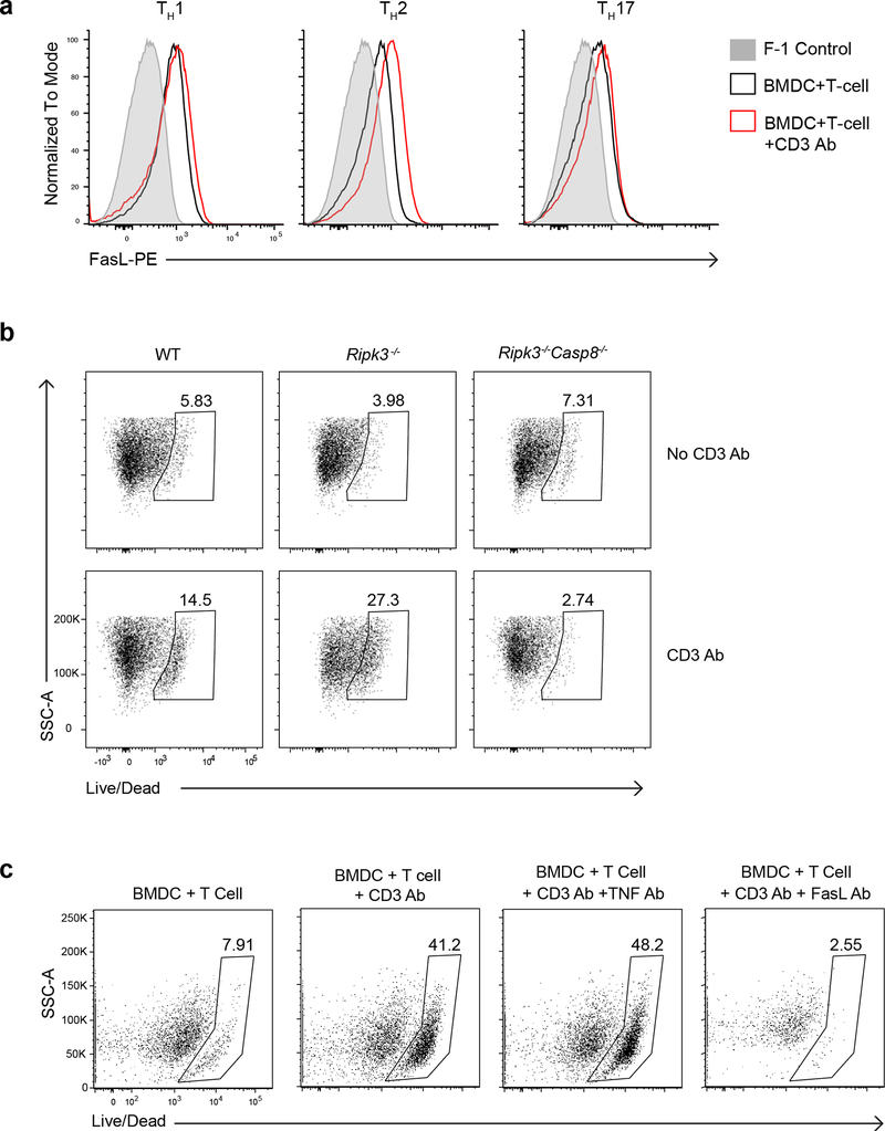 Extended Data Fig. 4: