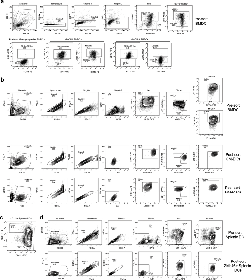 Extended Data Fig. 5: