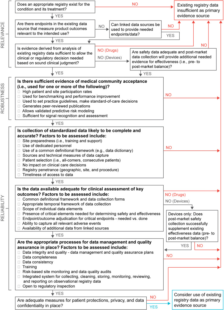 Figure 1.