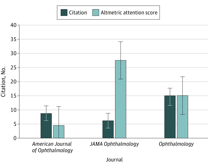 Altmetric – Overview of attention for article published in Nature, January 2020