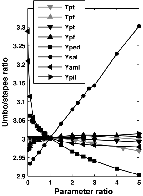 Fig. 9