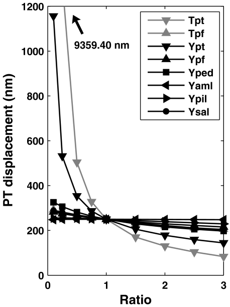 Fig. 7