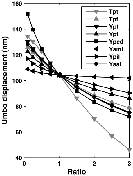 Fig. 8