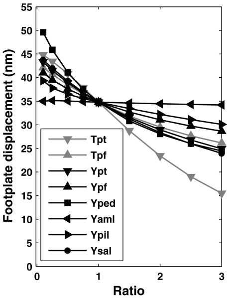 Fig. 6