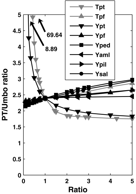 Fig. 10