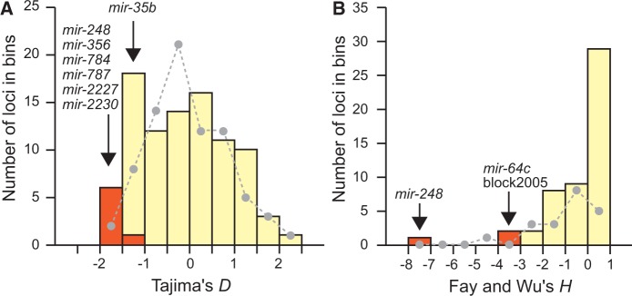 Fig. 4.—