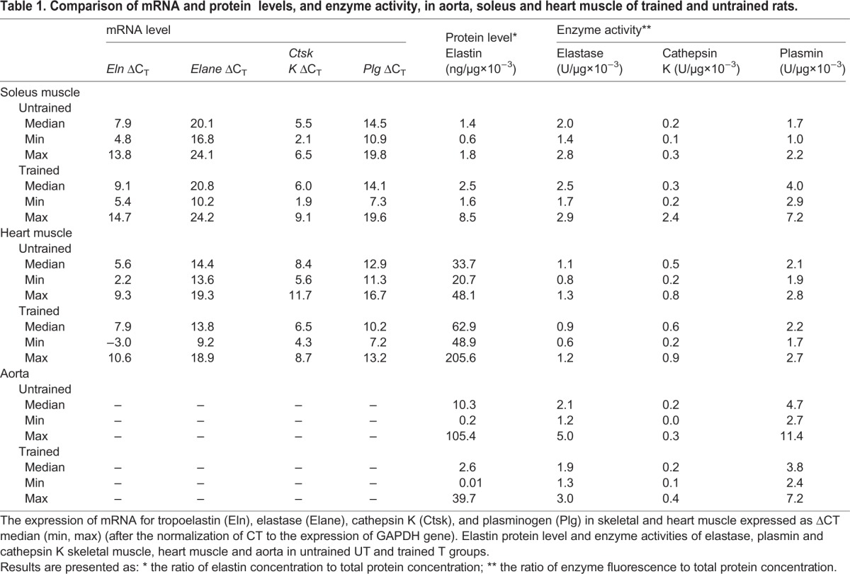 graphic file with name biolopen-5-017459-i1.jpg