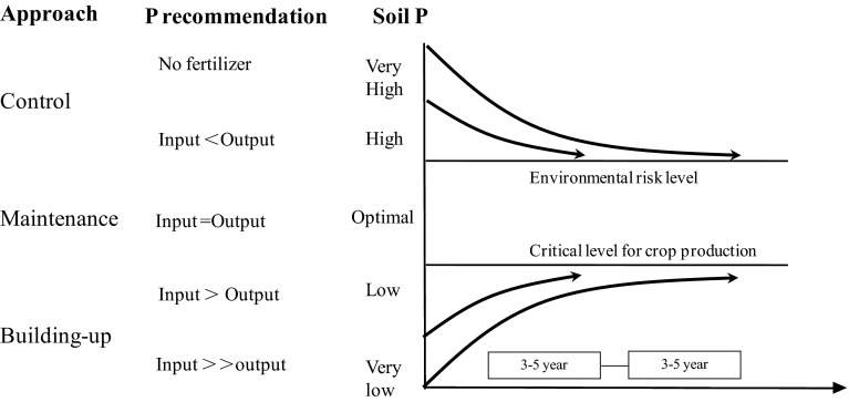 Fig. 5