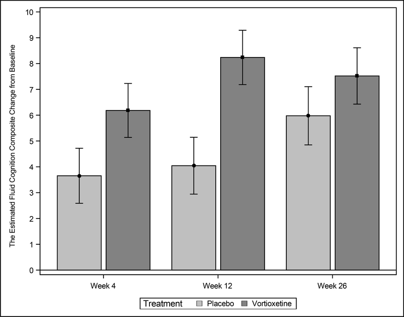 Figure 2: