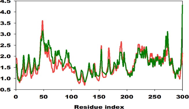 Fig. 13