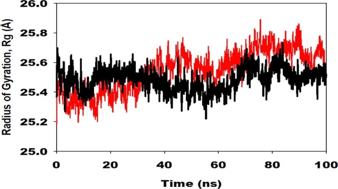 Supplementary Fig. 1