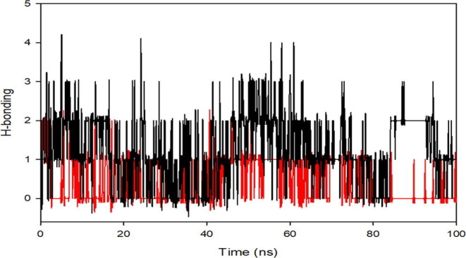 Supplementary Fig. 2