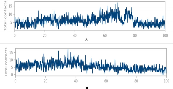 Supplementary Fig. 3