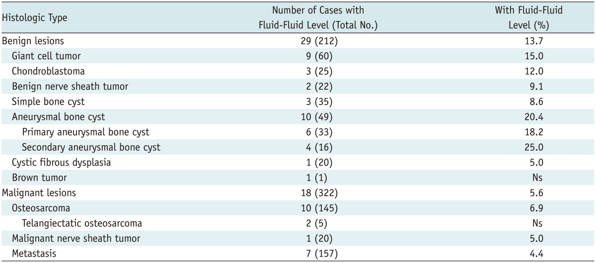 graphic file with name kjr-15-757-i001.jpg