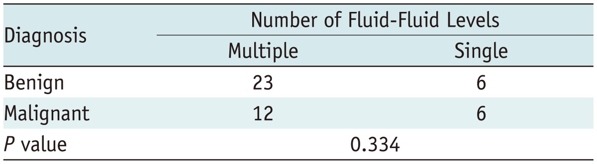 graphic file with name kjr-15-757-i003.jpg