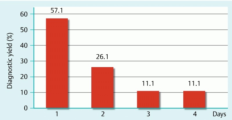 Fig. 2